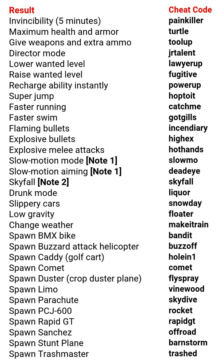 cheat codes for gta 5 pc
